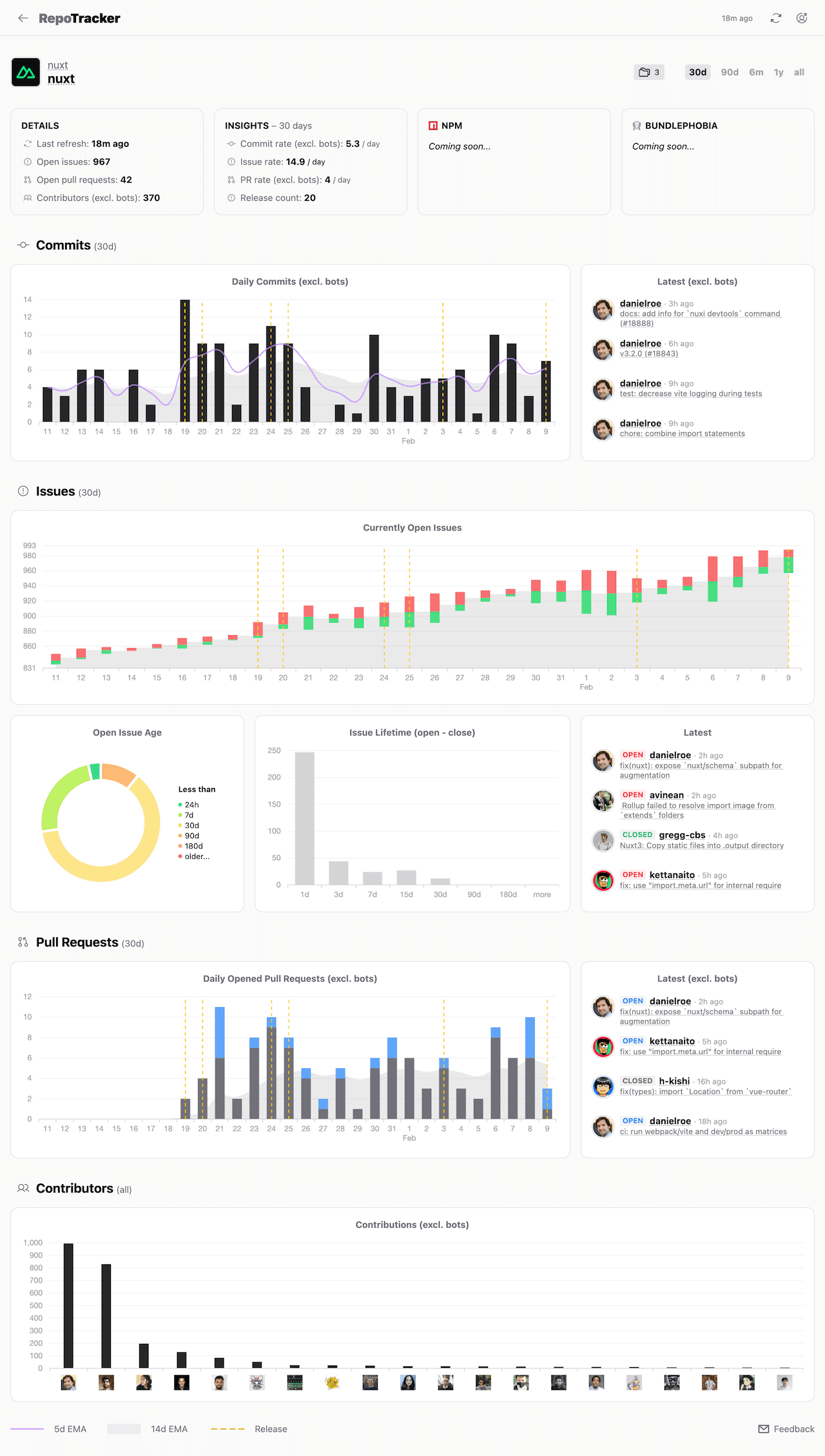 GithubTracker repository details for nuxt/nuxt