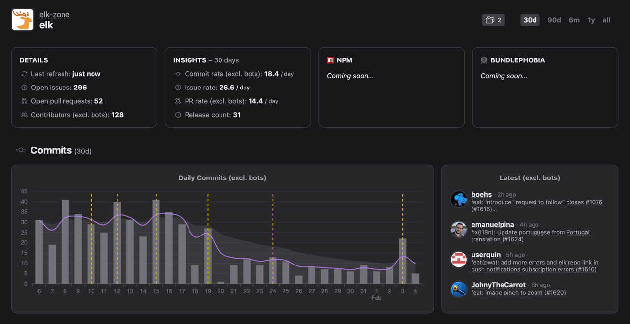 GithubTracker repository commit insights