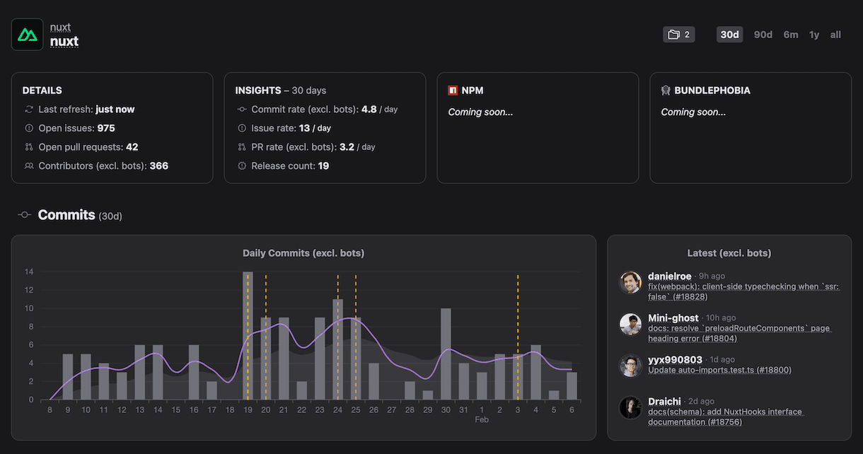GithubTracker details and commit insights for nuxt/nuxt repository